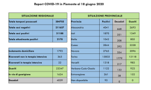 covid 19 06