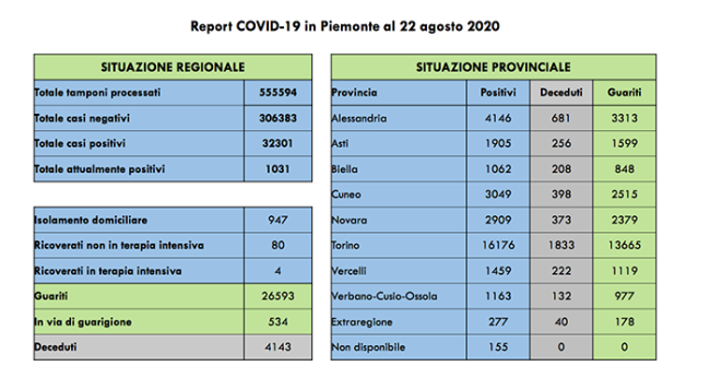 covid 22 08