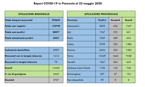 covid 22 5