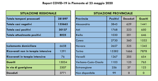covid 23