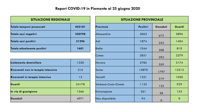 covid 25 20