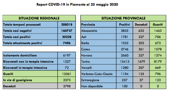 covid 25 5