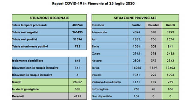 covid 25 7