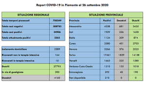 covid 26 09 2020