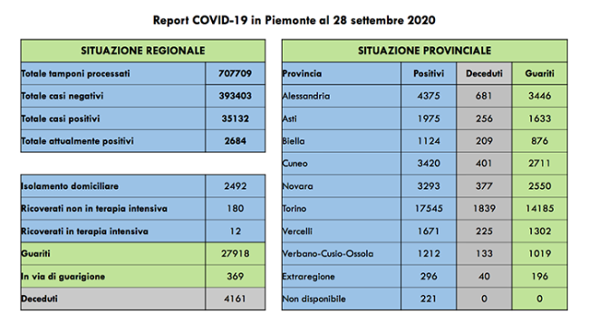 covid 28 09