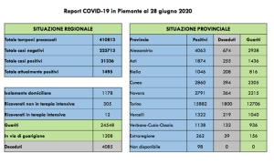 covid 28