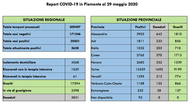 covid 29 5