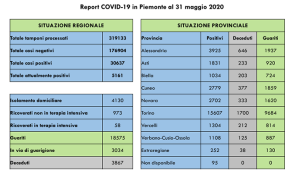 covid 31 5