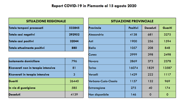 covid ferragosto 20
