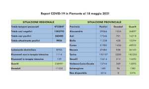 dati covid 18 mag
