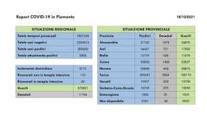 dati covid 18 ott