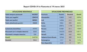 dati covid 19 marjpeg