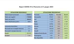 dati covid 21 giu