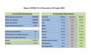 dati covid 23 lug