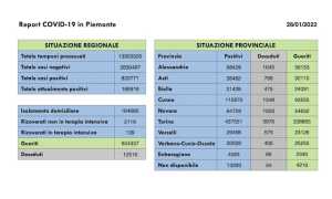 dati covid 26 gen