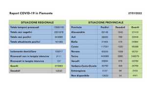 dati covid 27 gen