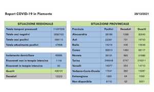 dati covid 28 dic