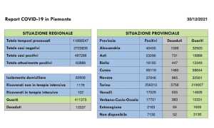 dati covid 30 dic