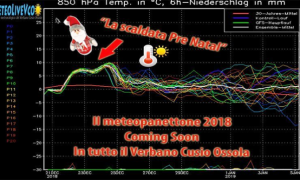 grafico meteo natale