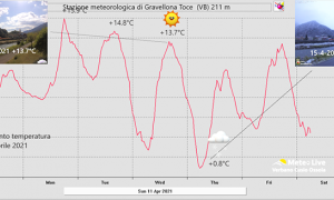 salto termico metoelivevco Schermata 2021 04 18 alle 09.34.47 copia