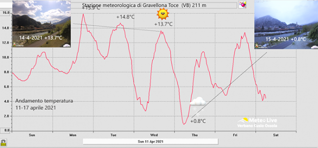 salto termico metoelivevco Schermata 2021 04 18 alle 09.34.47 copia