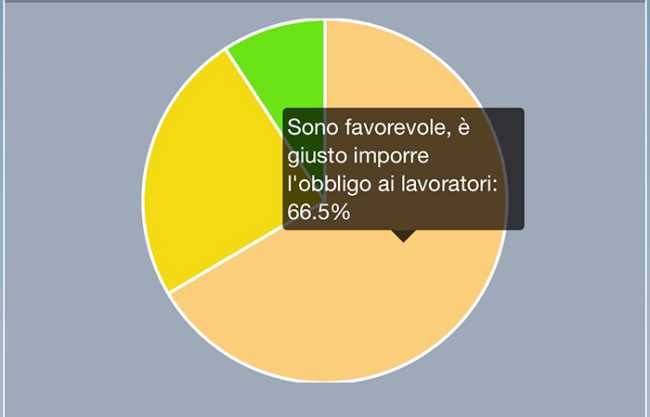 sondaggio gree pass
