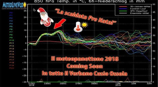 grafico meteo natale