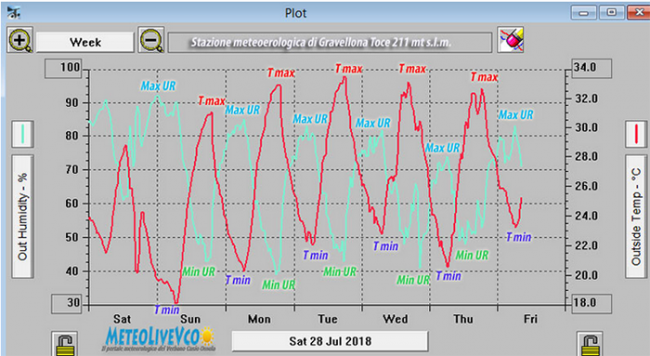meteolive caldo agosto