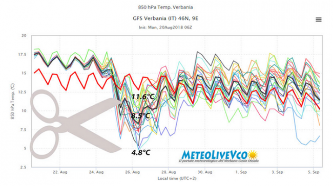 temperature meteolivevco 18 ago