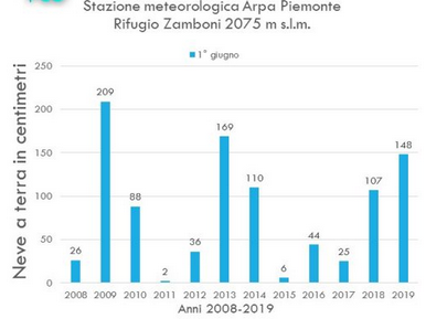 Schermata 2019 06 02 alle 09.59.15
