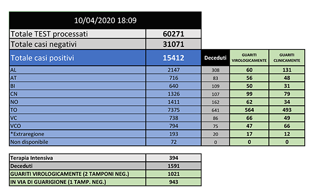 BOLLETTINO 10 APRILE