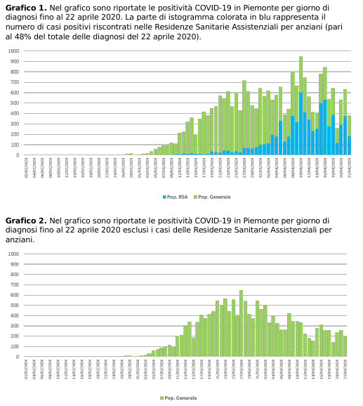 Schermata 2020 04 23 alle 19.26.13
