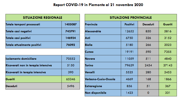 Schermata 2020 11 21 alle 17.45.59