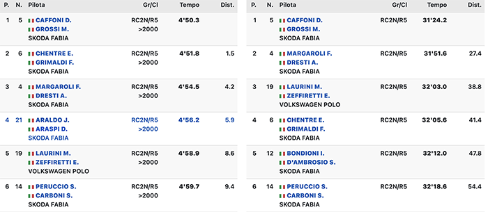 Schermata 2022 05 01 alle 14.39.11