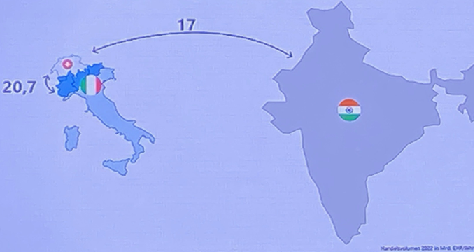 Il commercio elvetico con Piemonte/Lombardia/Alto Adige come con l’India